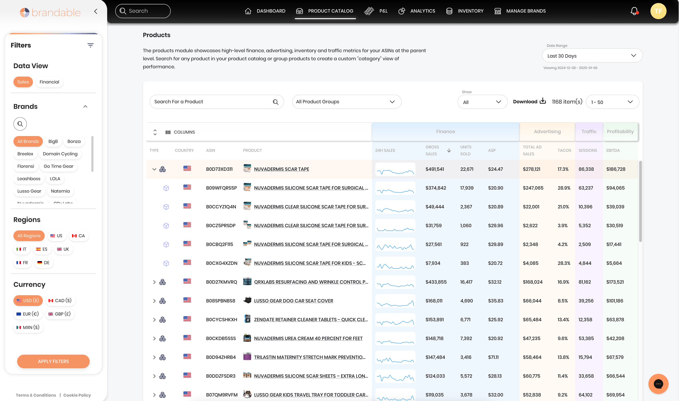 Brandable Analytics Platform